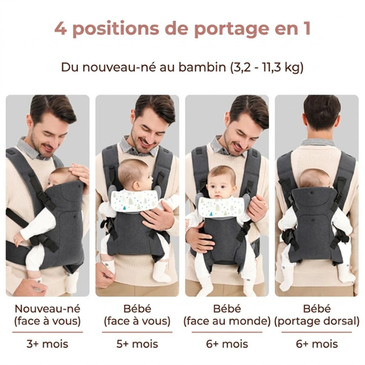 Porte-Bébé Pliable Ergonomique